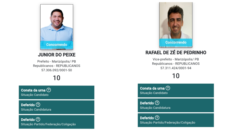 Justiça defere registros de Candidaturas de Júnior do Peixe e Rafal de Zé de Pedrinho da cidade de Marizópolis (PB)